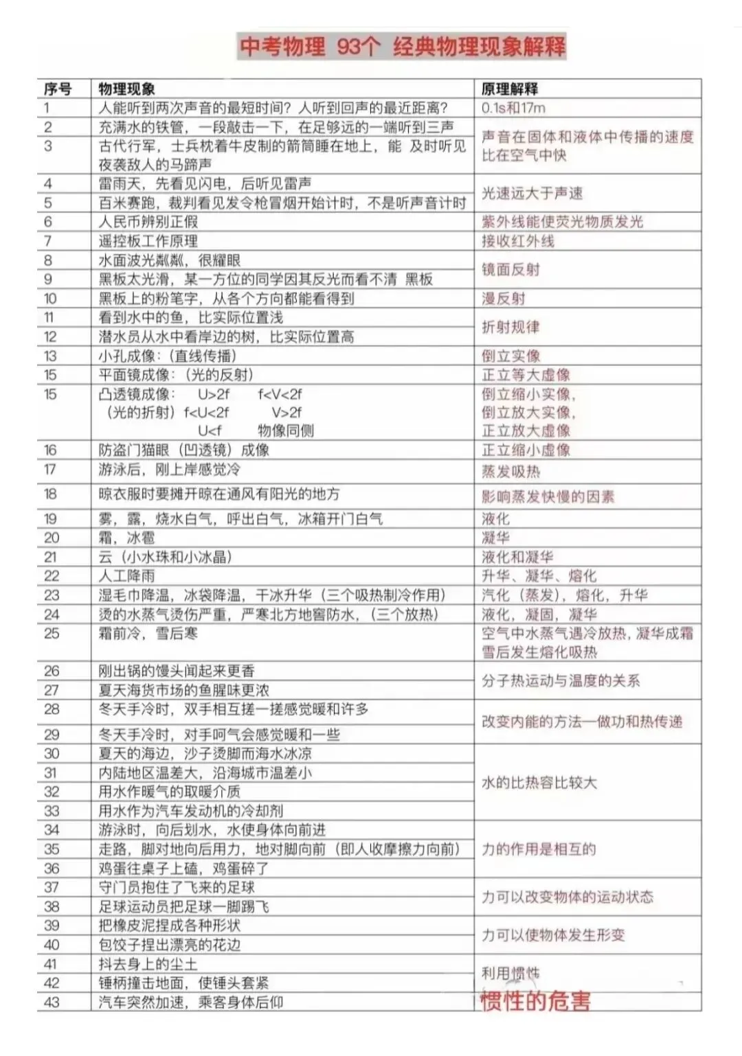 中考物理93个经典物理现象解析(解答题专项) 第1张