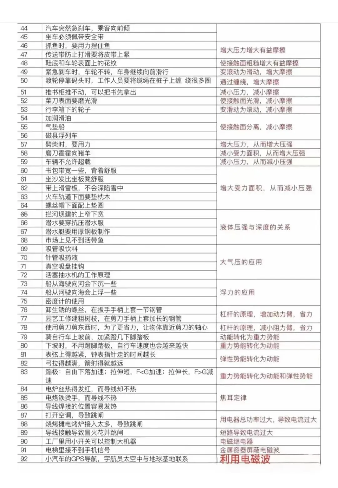 中考物理93个经典物理现象解析(解答题专项) 第2张