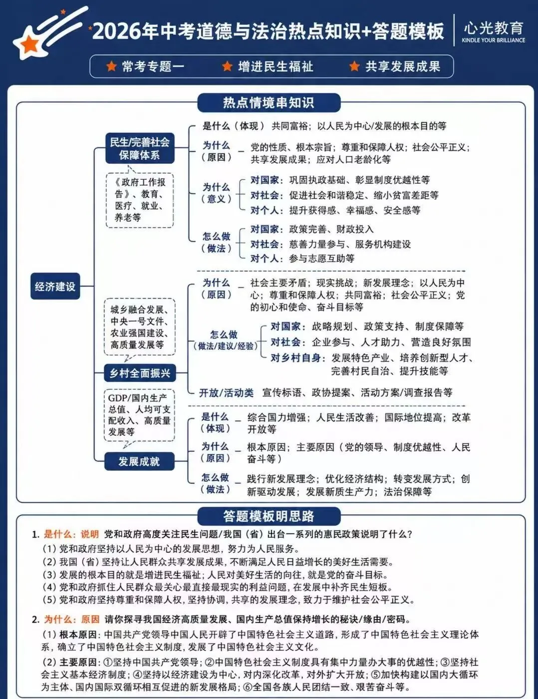 2026 中考道法民生 经济热点 + 万能答题模板,大题直接套用! 第2张