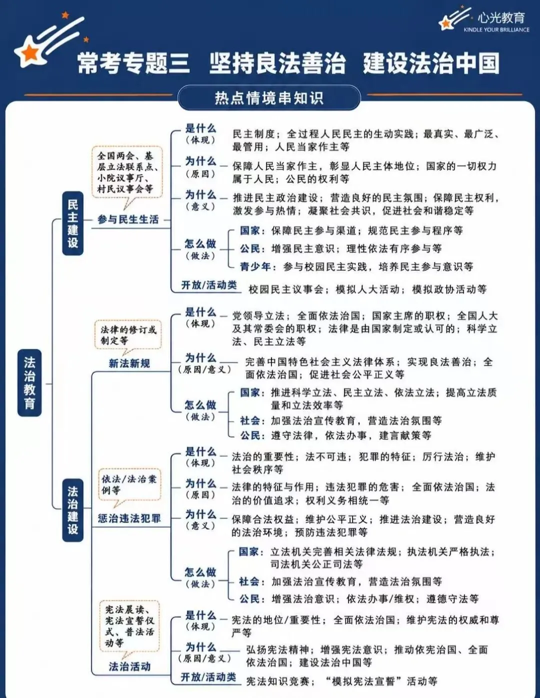 2026 中考道法民生 经济热点 + 万能答题模板,大题直接套用! 第5张