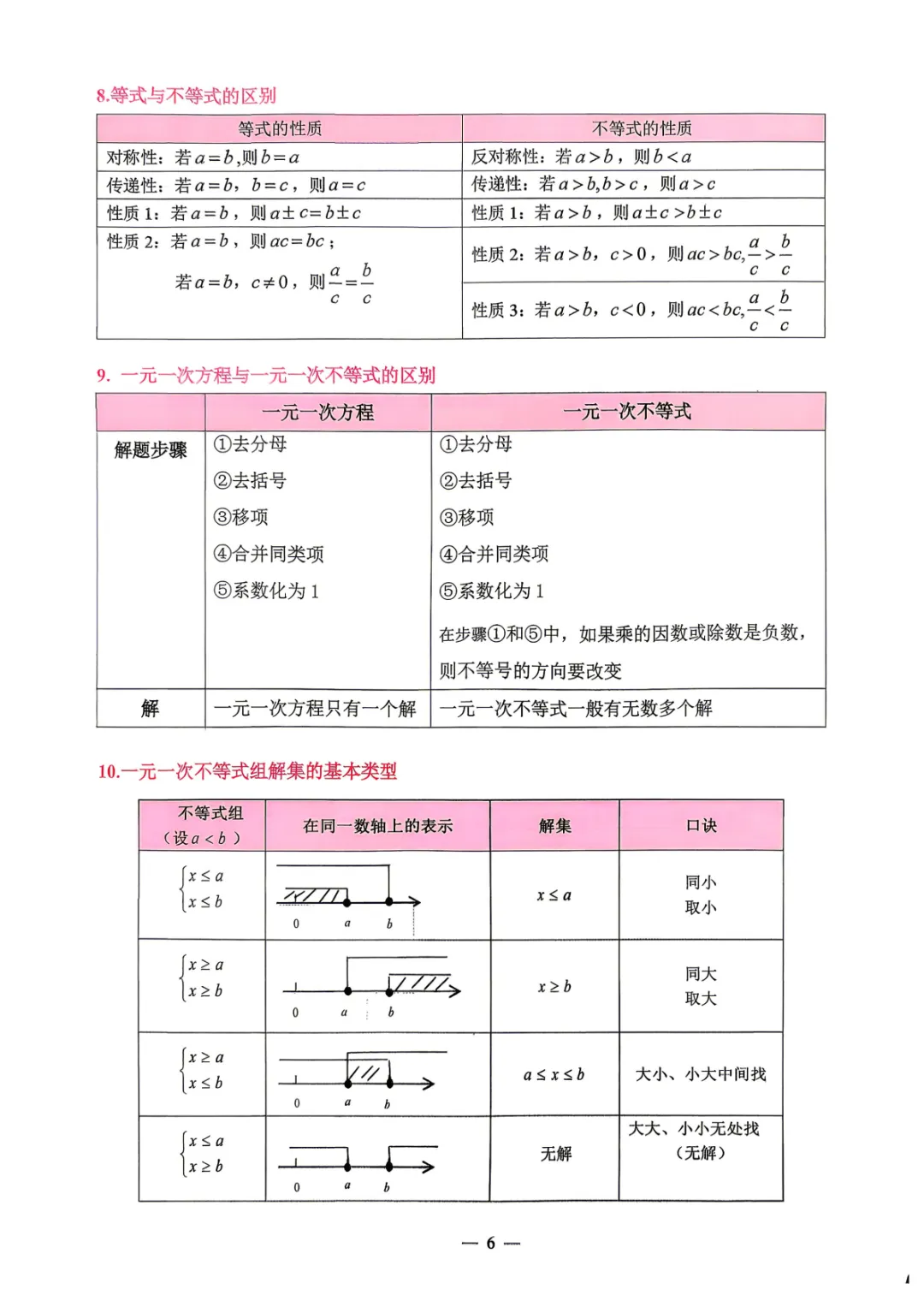 【中考必备】数理化掌中宝 考前打印背一背! 第6张