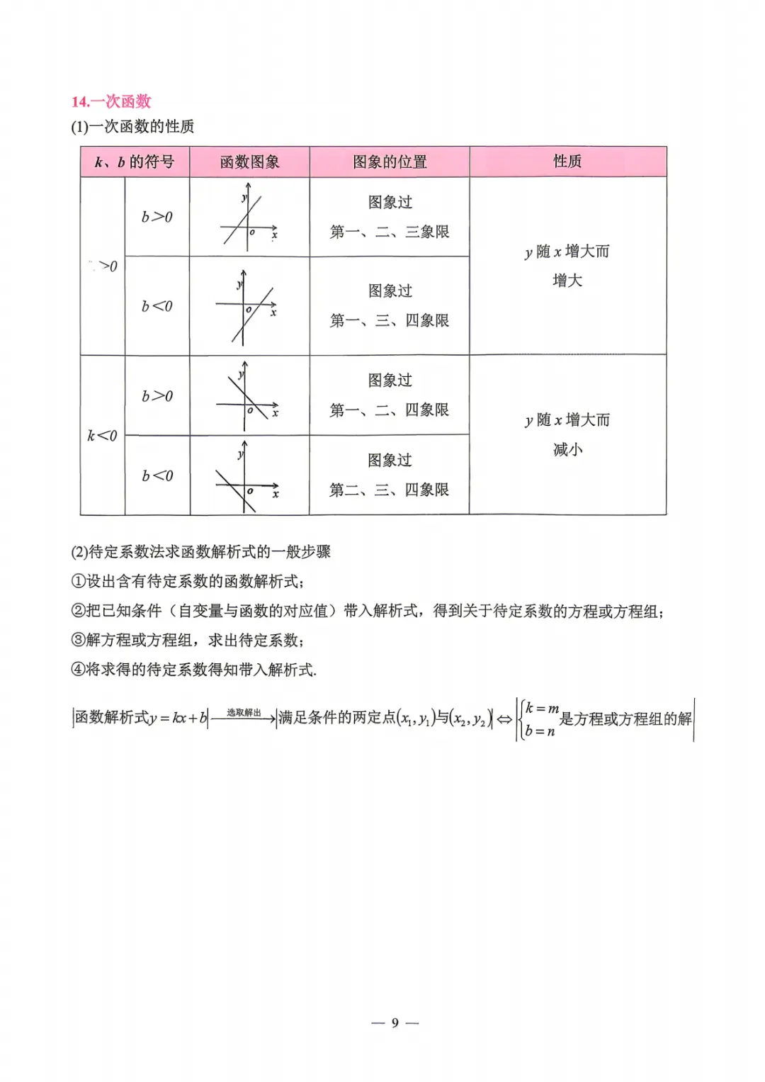 【中考必备】数理化掌中宝 考前打印背一背! 第9张