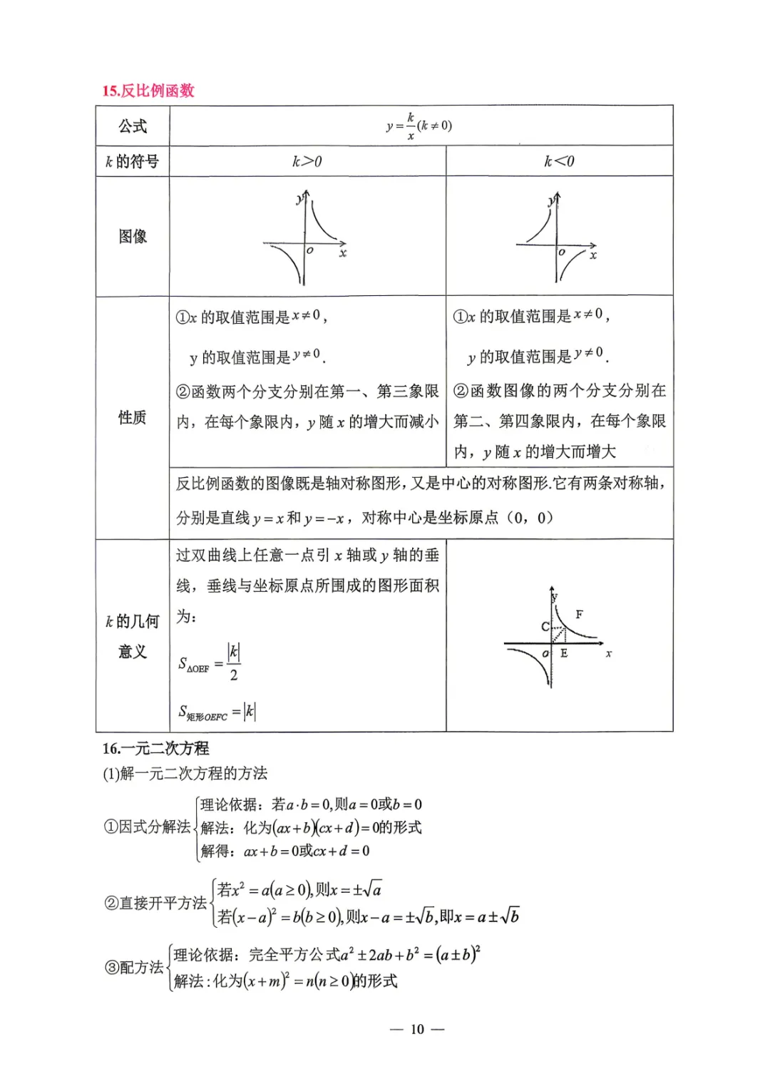 【中考必备】数理化掌中宝 考前打印背一背! 第10张