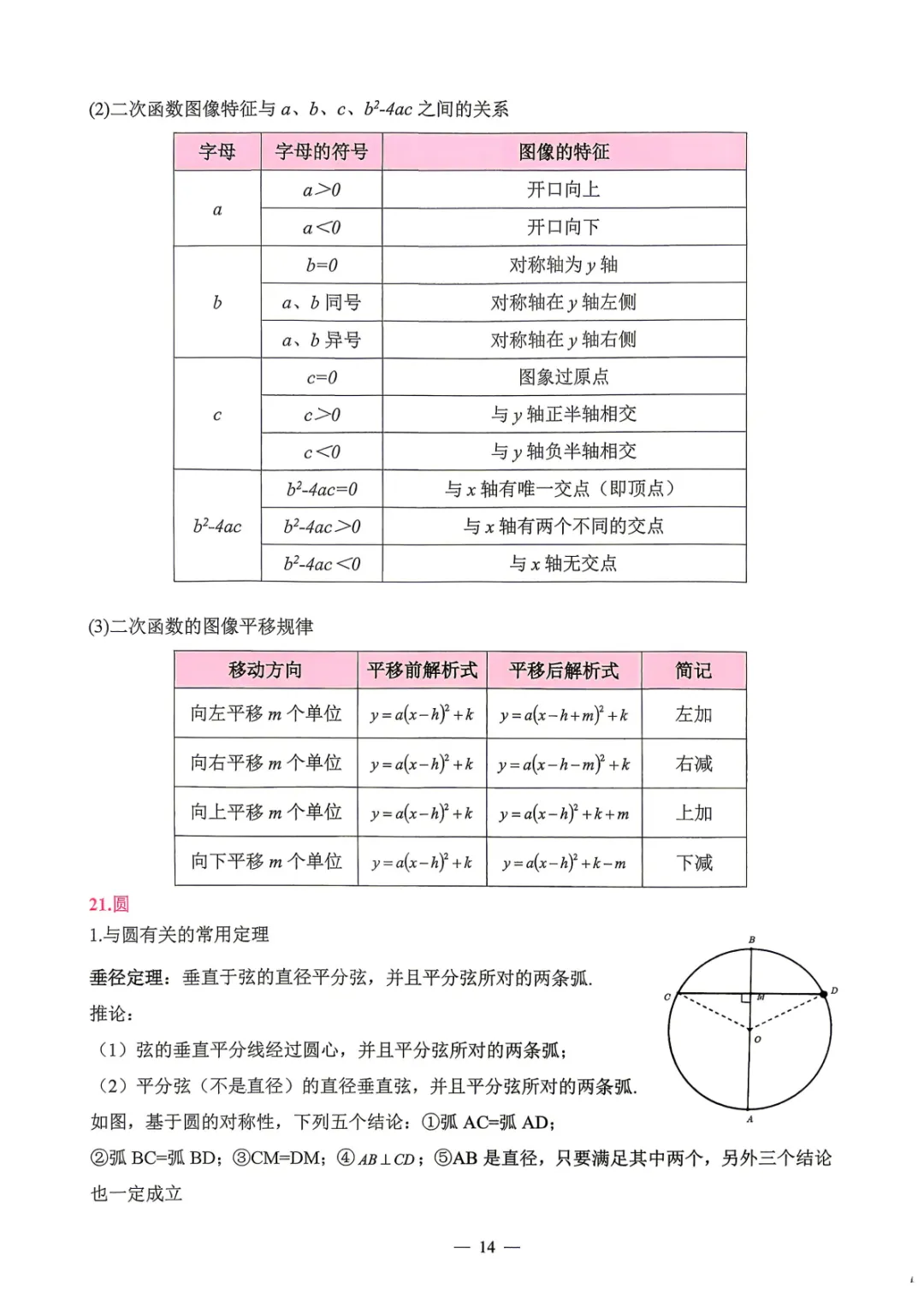 【中考必备】数理化掌中宝 考前打印背一背! 第14张