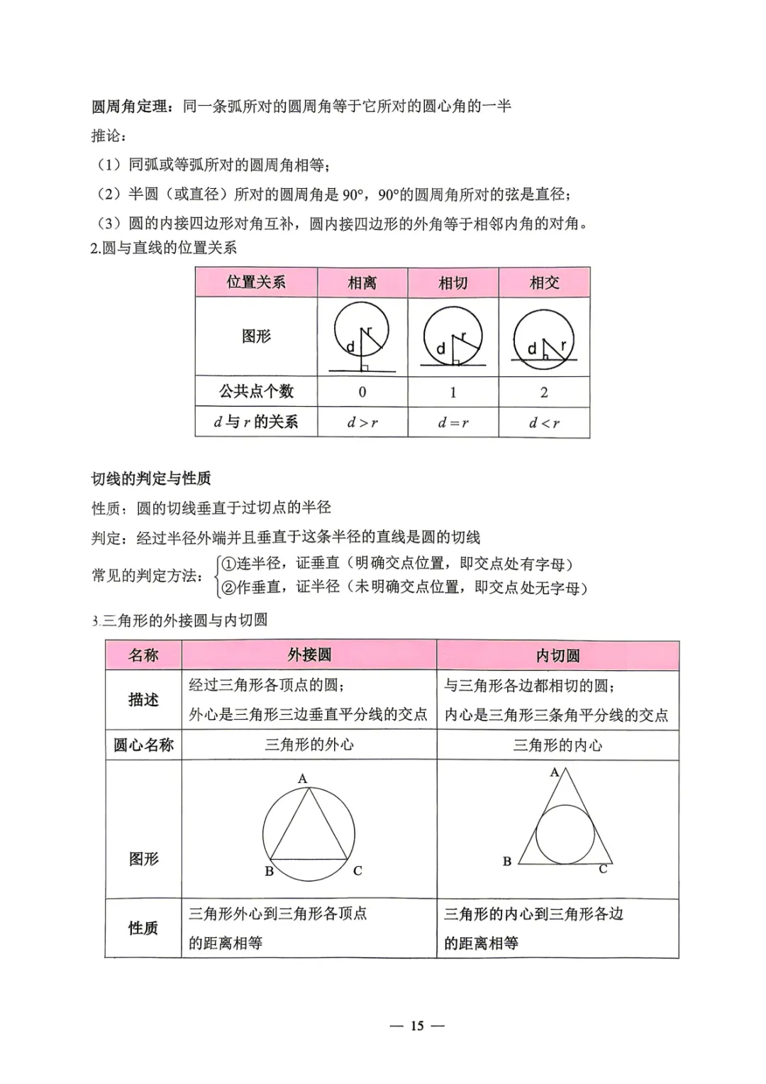 【中考必备】数理化掌中宝 考前打印背一背! 第15张