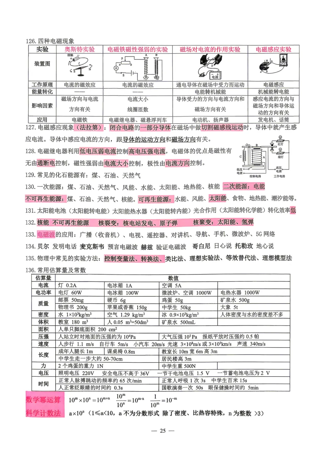 【中考必备】数理化掌中宝 考前打印背一背! 第24张