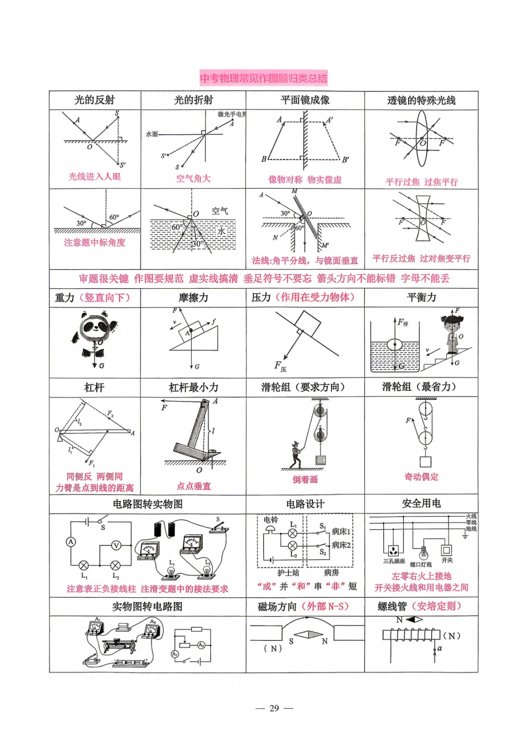 【中考必备】数理化掌中宝 考前打印背一背! 第28张