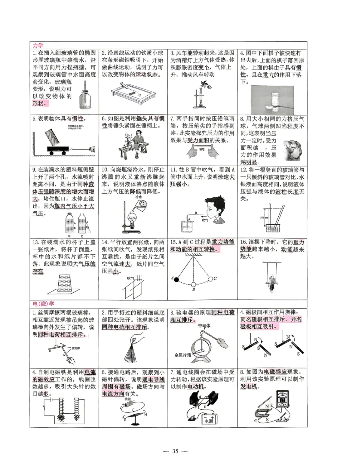 【中考必备】数理化掌中宝 考前打印背一背! 第34张
