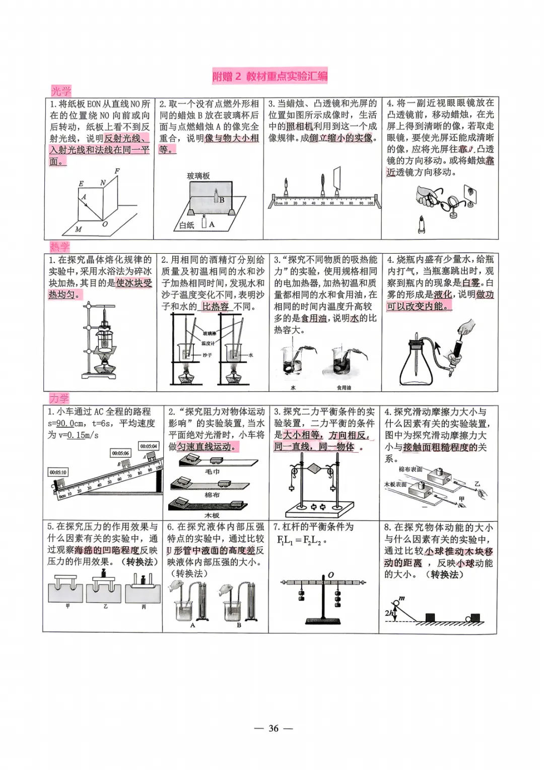 【中考必备】数理化掌中宝 考前打印背一背! 第35张