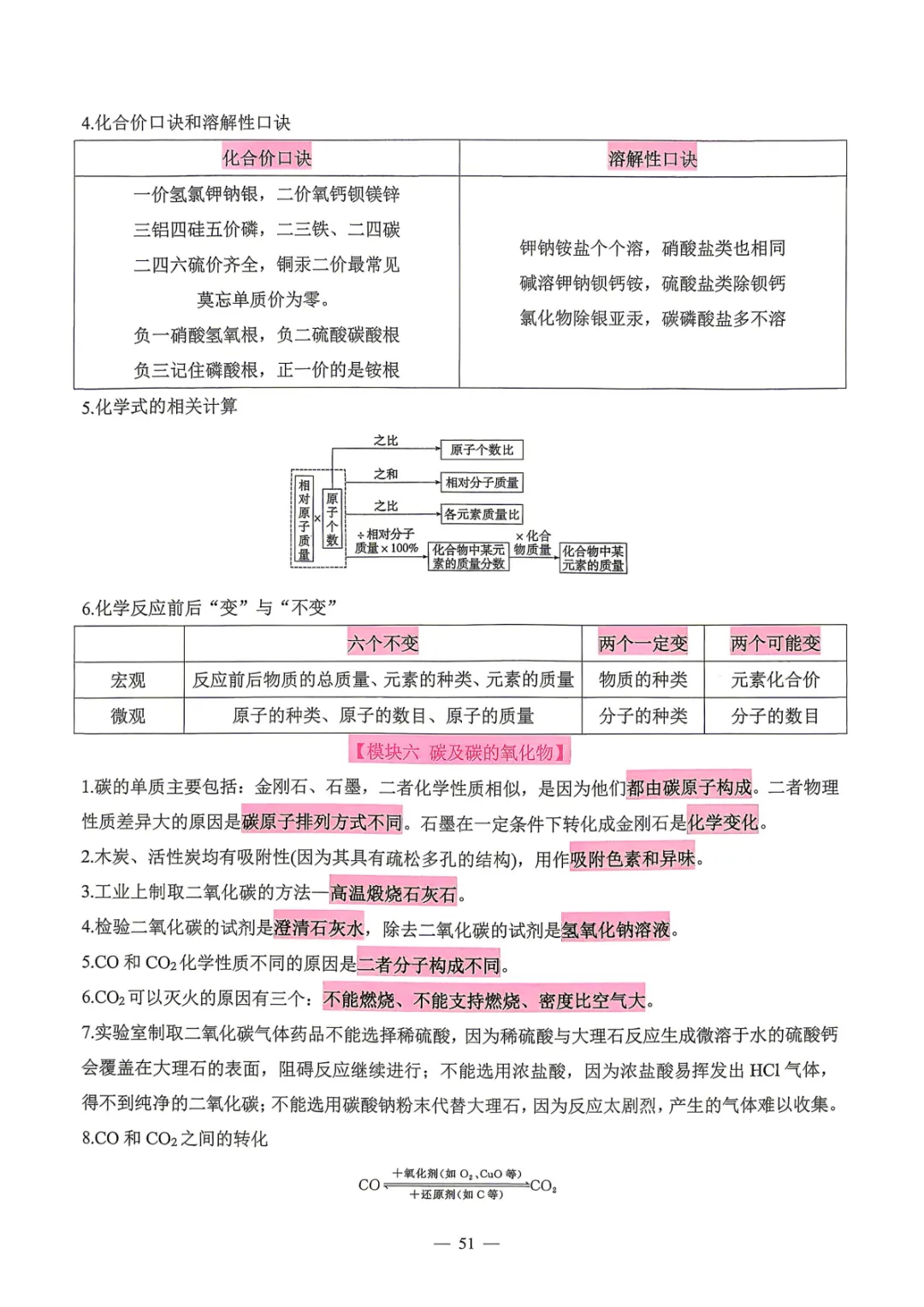 【中考必备】数理化掌中宝 考前打印背一背! 第48张