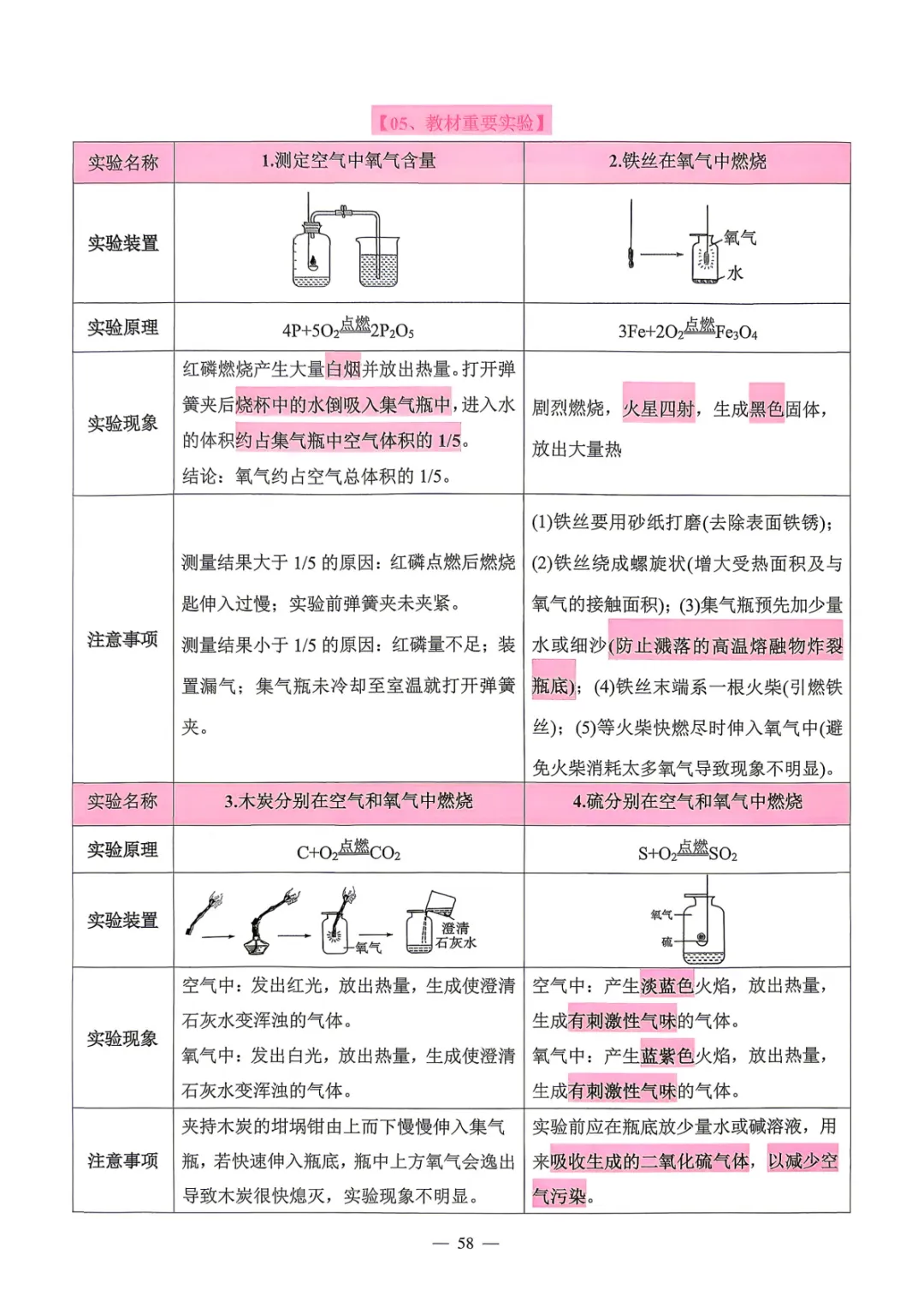 【中考必备】数理化掌中宝 考前打印背一背! 第55张