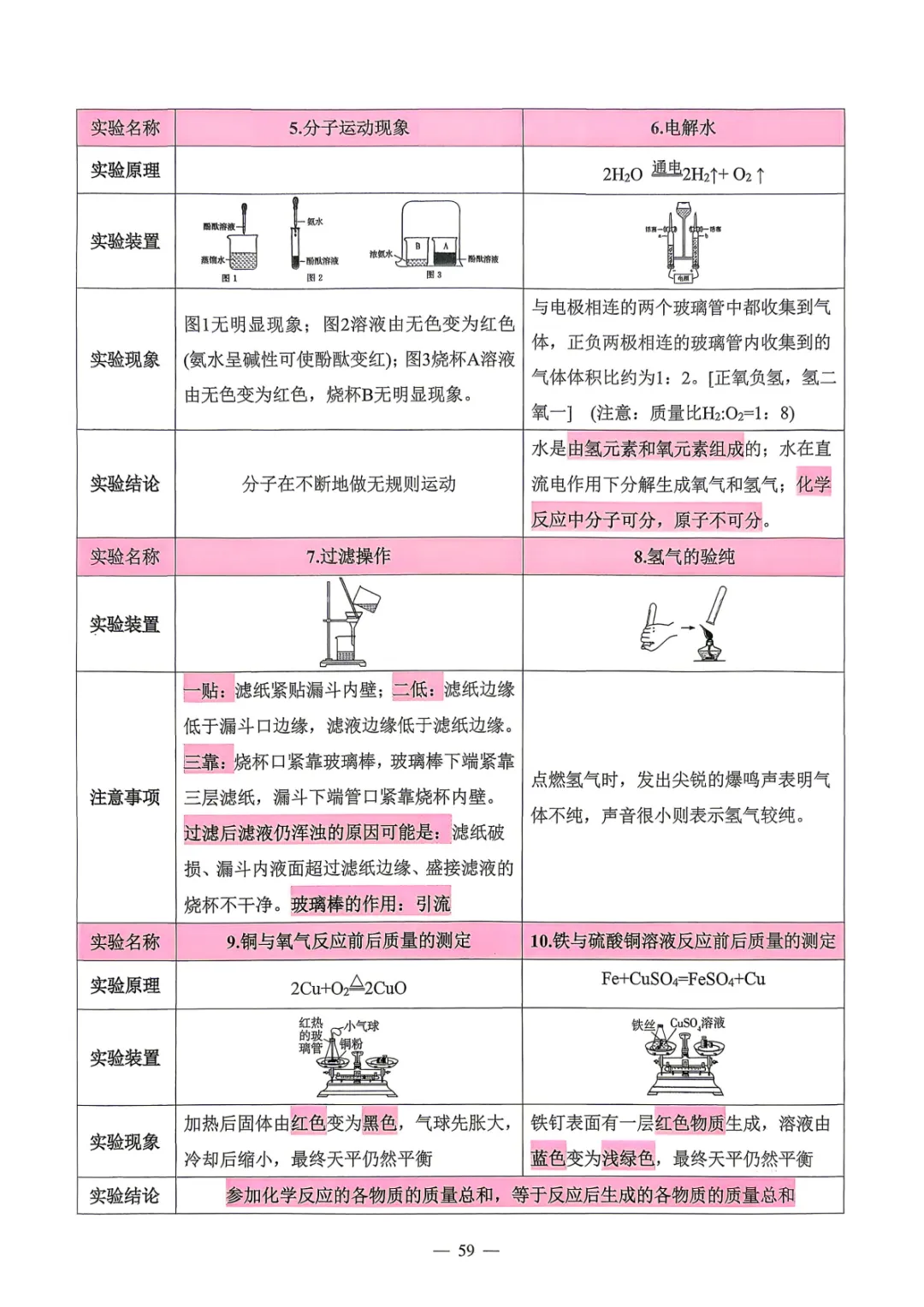 【中考必备】数理化掌中宝 考前打印背一背! 第56张