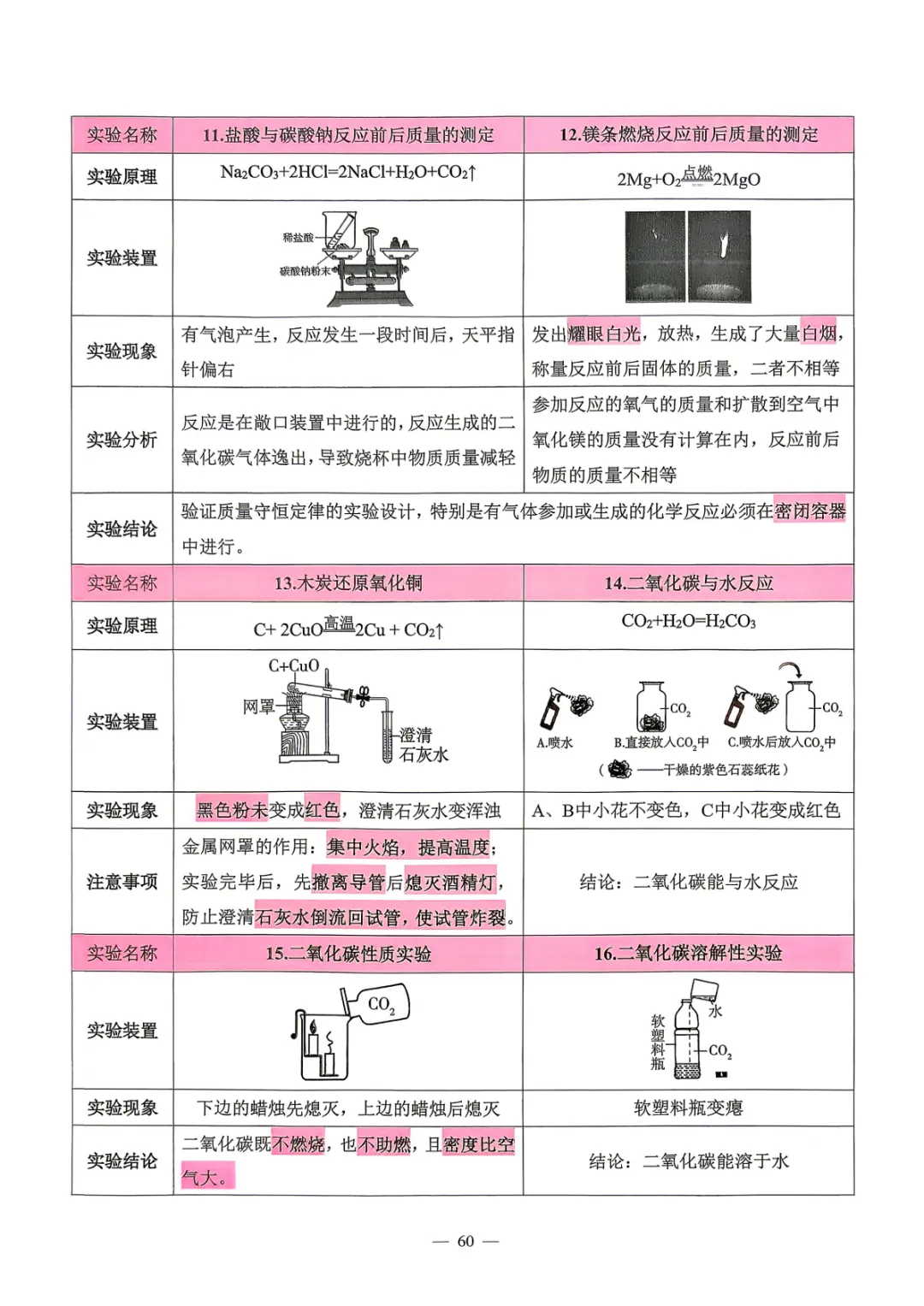 【中考必备】数理化掌中宝 考前打印背一背! 第57张