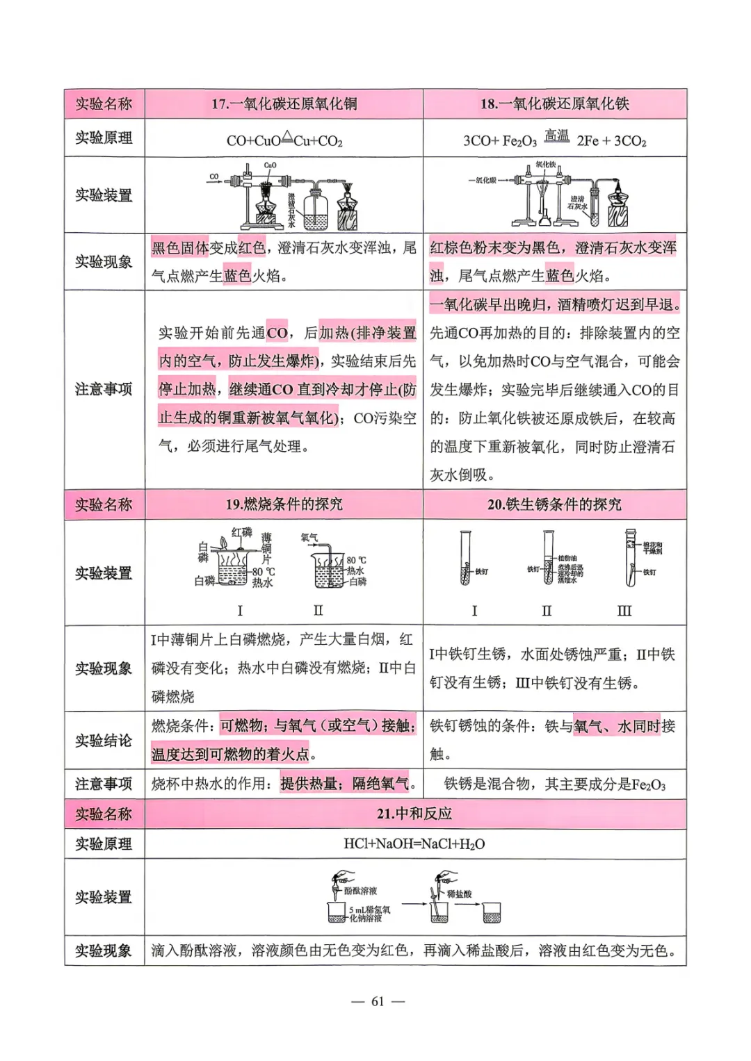【中考必备】数理化掌中宝 考前打印背一背! 第58张