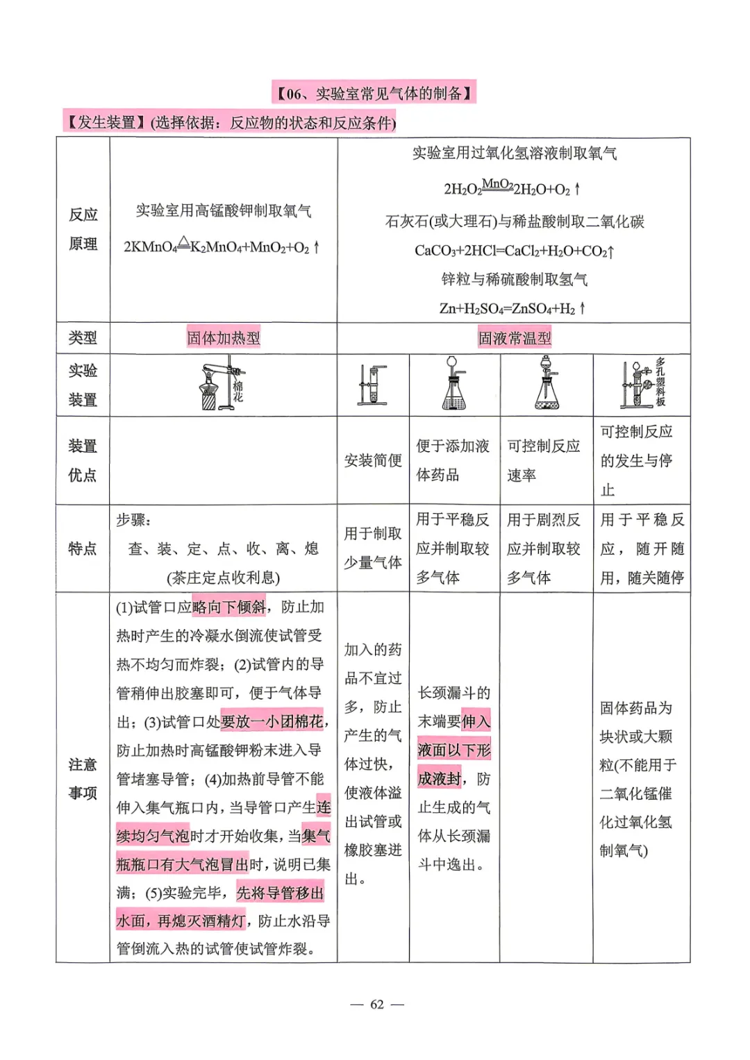 【中考必备】数理化掌中宝 考前打印背一背! 第59张