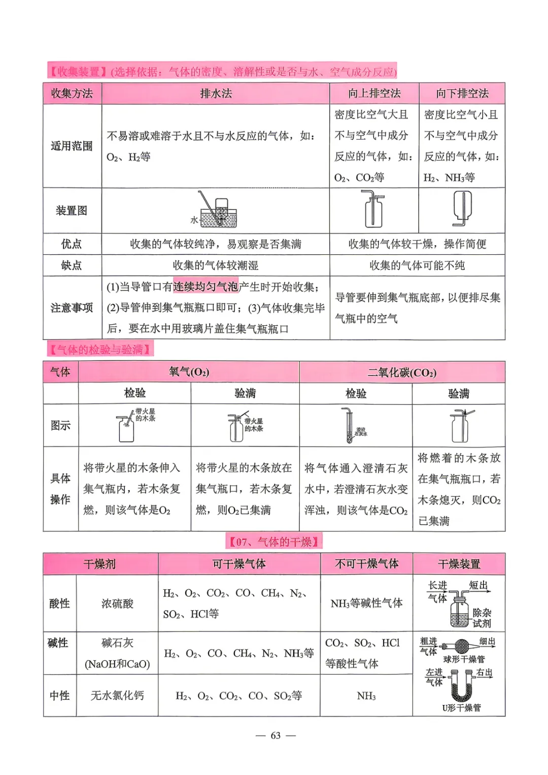 【中考必备】数理化掌中宝 考前打印背一背! 第60张
