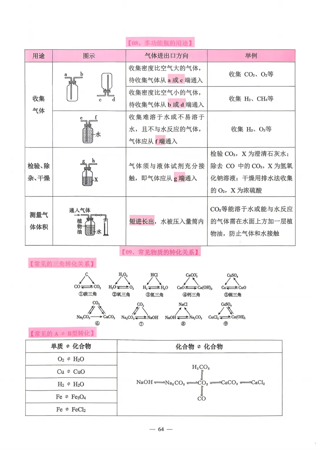 【中考必备】数理化掌中宝 考前打印背一背! 第61张