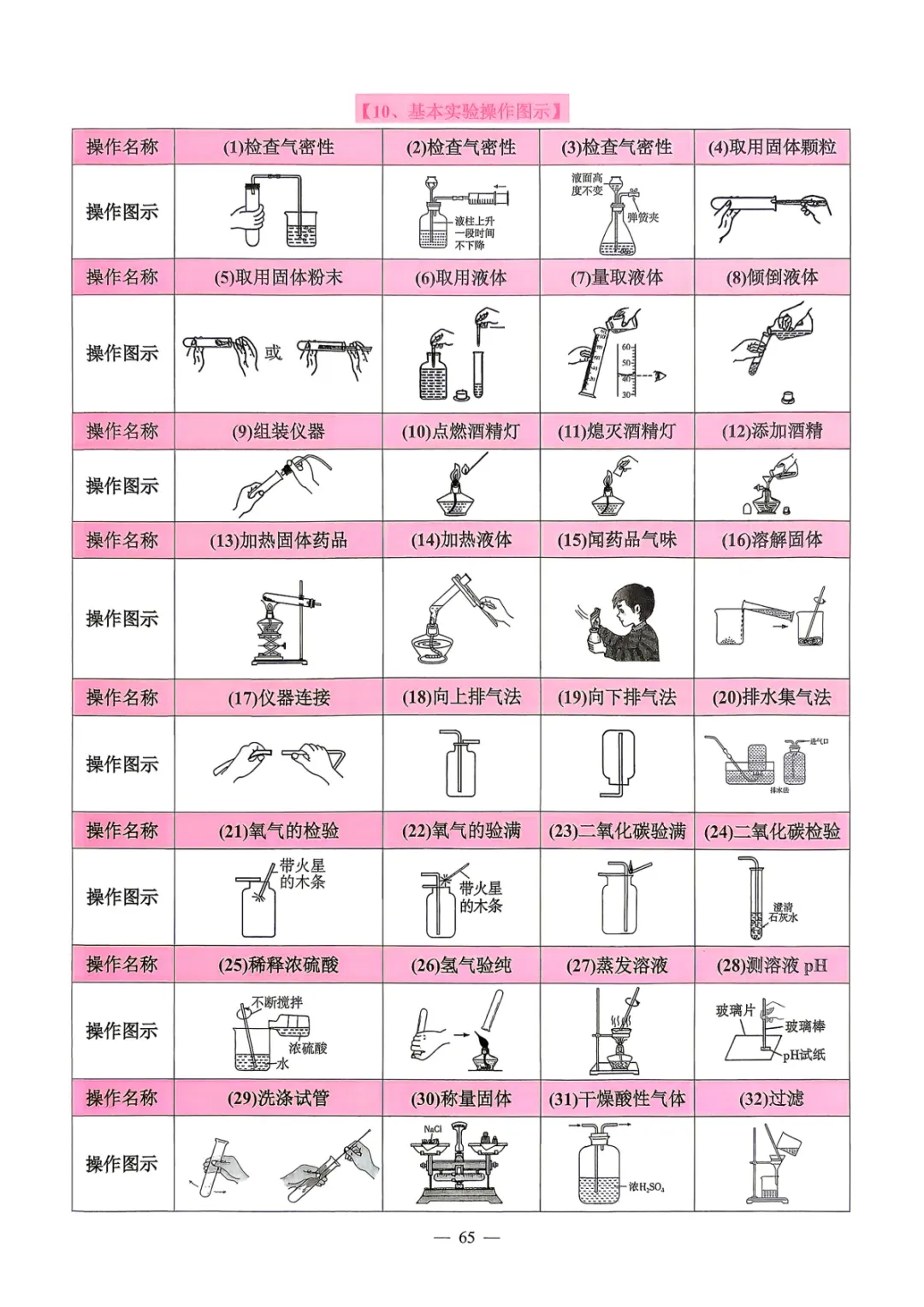 【中考必备】数理化掌中宝 考前打印背一背! 第62张