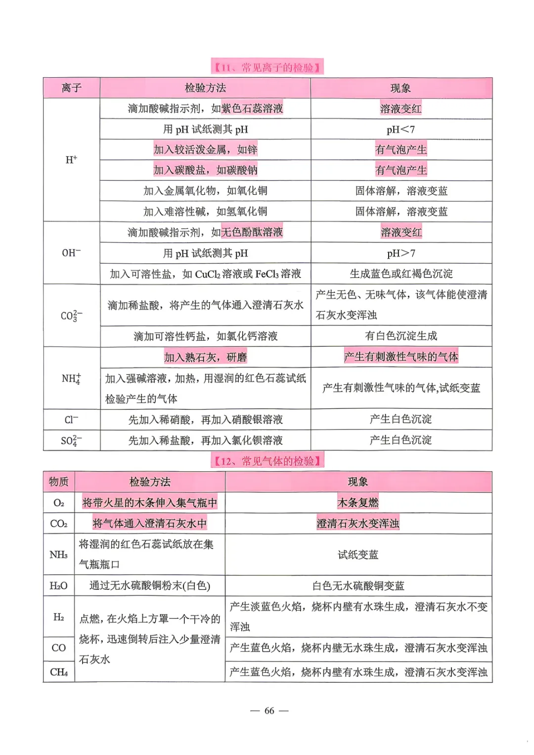 【中考必备】数理化掌中宝 考前打印背一背! 第63张