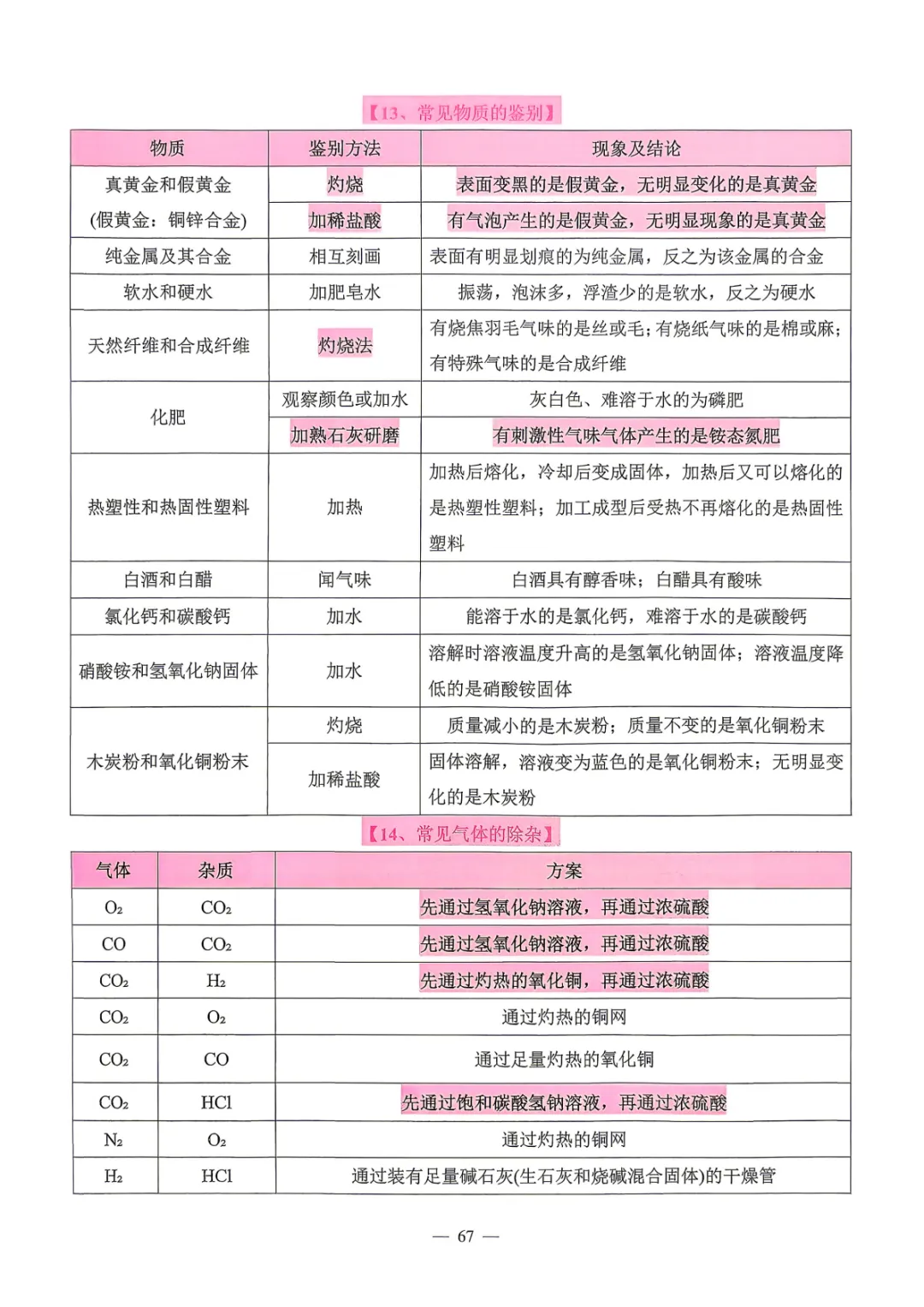 【中考必备】数理化掌中宝 考前打印背一背! 第64张
