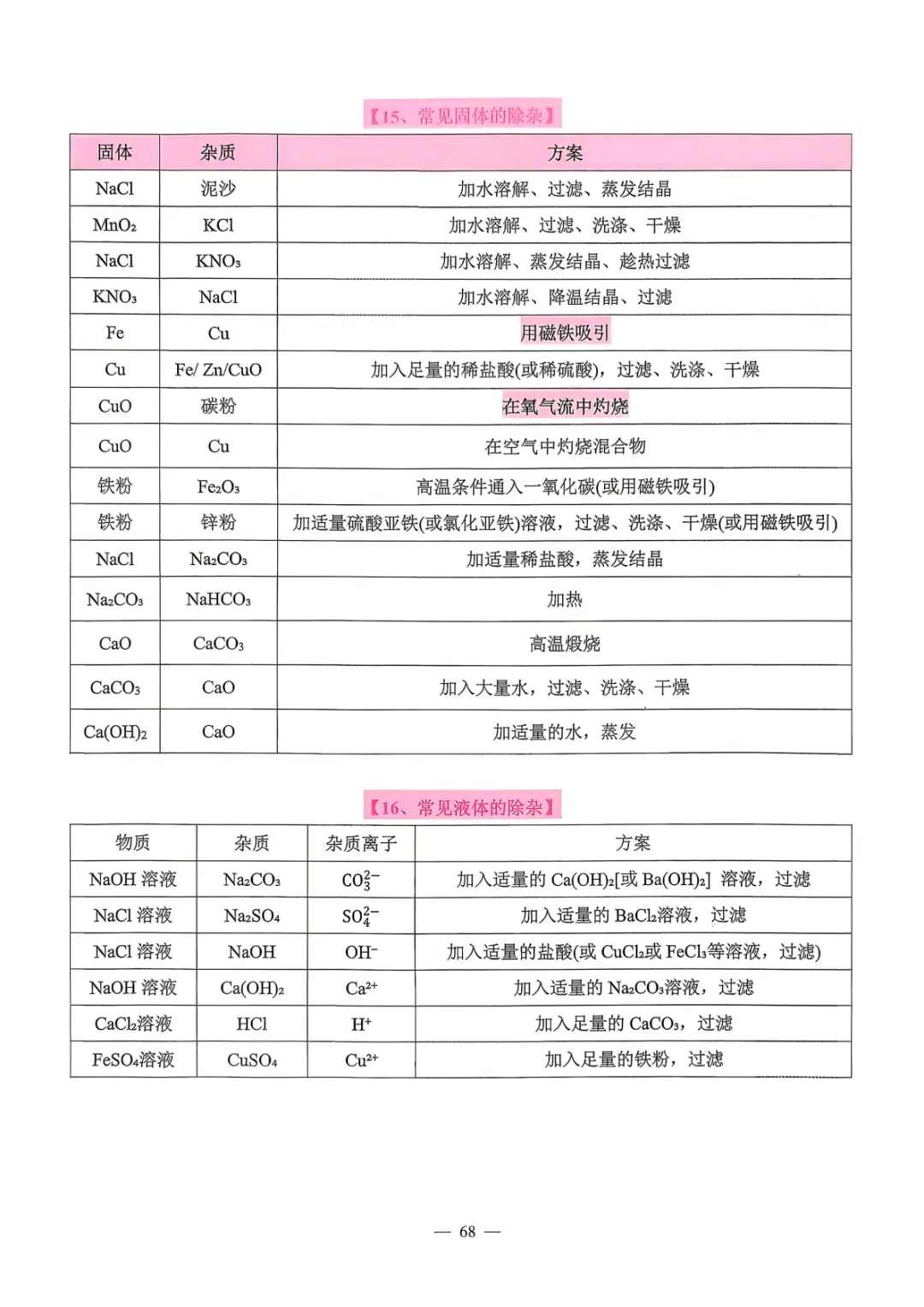 【中考必备】数理化掌中宝 考前打印背一背! 第65张