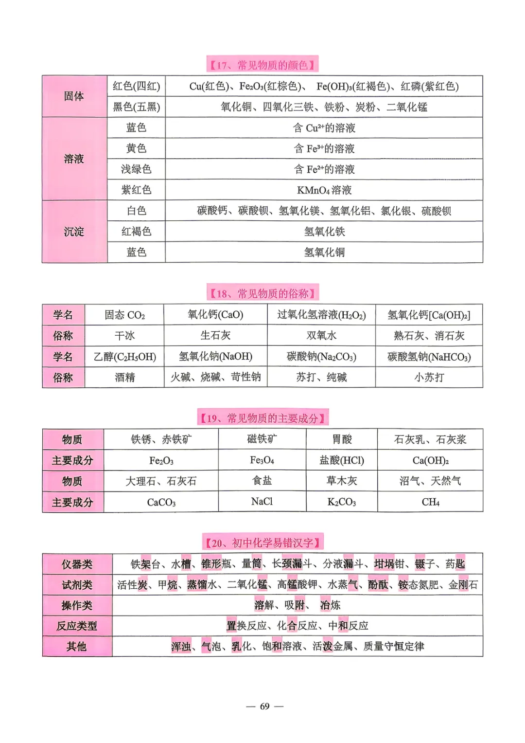 【中考必备】数理化掌中宝 考前打印背一背! 第66张