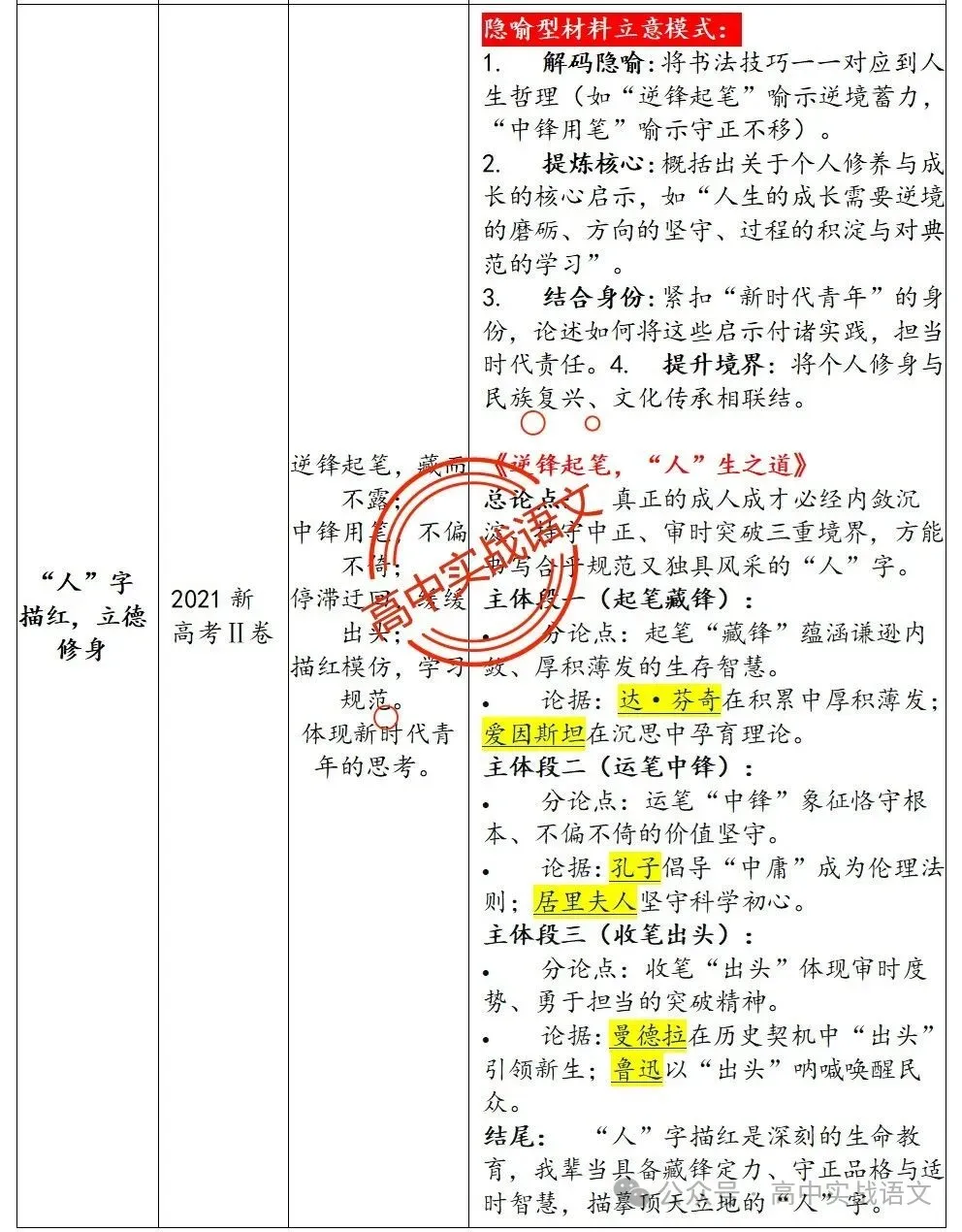 【锚定真题】2019-2025【历年真题作文回顾】【原题呈现+作文解析+精品范文+精彩点评】,2026高考作文趋势解析! 第16张