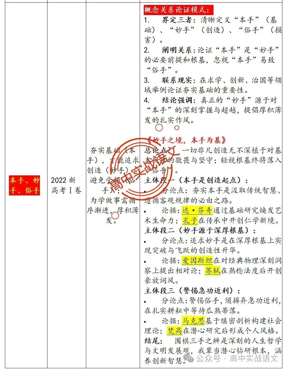 【锚定真题】2019-2025【历年真题作文回顾】【原题呈现+作文解析+精品范文+精彩点评】,2026高考作文趋势解析! 第17张