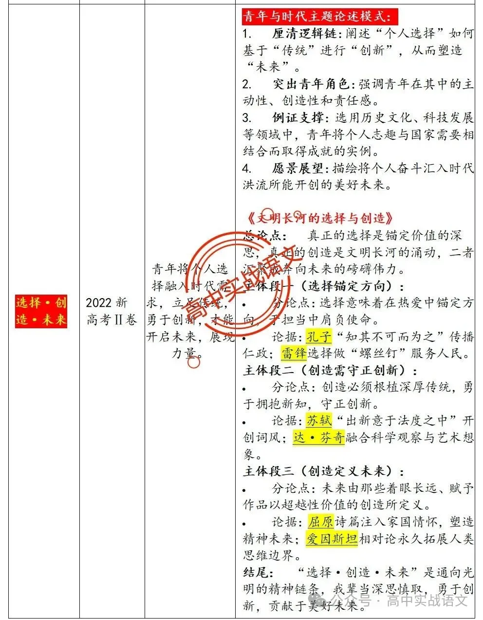 【锚定真题】2019-2025【历年真题作文回顾】【原题呈现+作文解析+精品范文+精彩点评】,2026高考作文趋势解析! 第18张