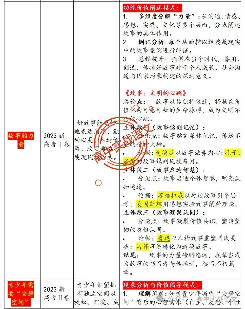 【锚定真题】2019-2025【历年真题作文回顾】【原题呈现+作文解析+精品范文+精彩点评】,2026高考作文趋势解析! 第19张