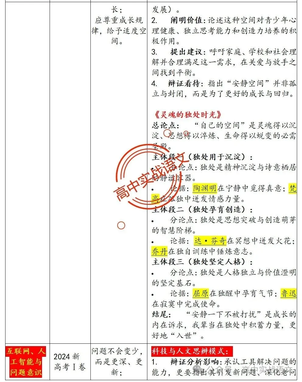 【锚定真题】2019-2025【历年真题作文回顾】【原题呈现+作文解析+精品范文+精彩点评】,2026高考作文趋势解析! 第20张
