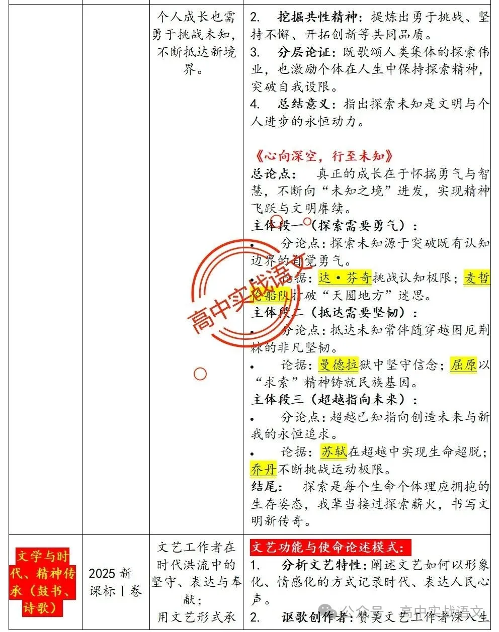 【锚定真题】2019-2025【历年真题作文回顾】【原题呈现+作文解析+精品范文+精彩点评】,2026高考作文趋势解析! 第21张