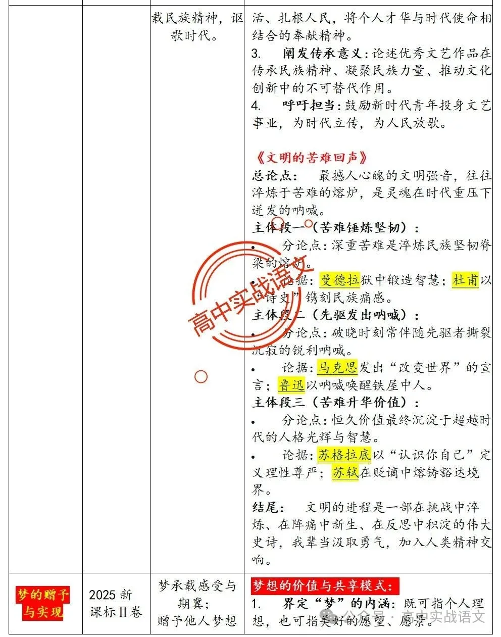 【锚定真题】2019-2025【历年真题作文回顾】【原题呈现+作文解析+精品范文+精彩点评】,2026高考作文趋势解析! 第22张