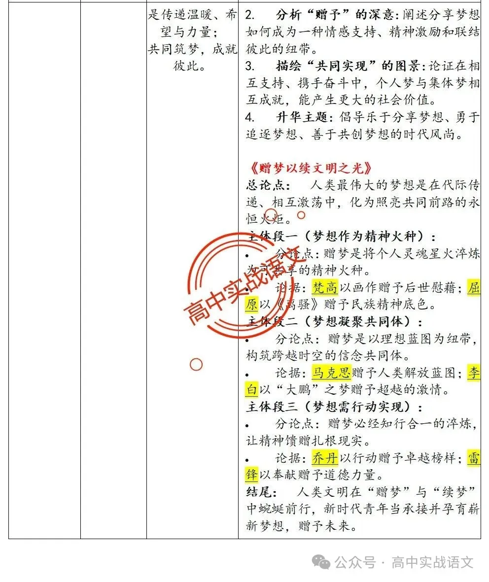 【锚定真题】2019-2025【历年真题作文回顾】【原题呈现+作文解析+精品范文+精彩点评】,2026高考作文趋势解析! 第23张