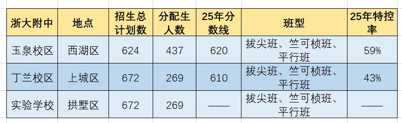 26年中考解读:浙大附中 第1张