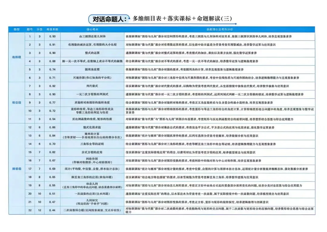 中考数学最后冲刺,拒绝“无人引路”!《名师收官卷》带你破局压轴题! 第1张