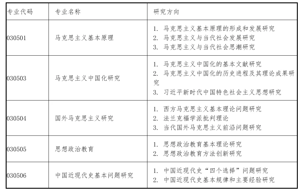 真题择校|厦门大学27马理论考研分析:内含真题/参考书目/命题特点/择校建议 第7张