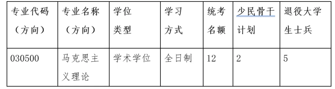 真题择校|厦门大学27马理论考研分析:内含真题/参考书目/命题特点/择校建议 第8张