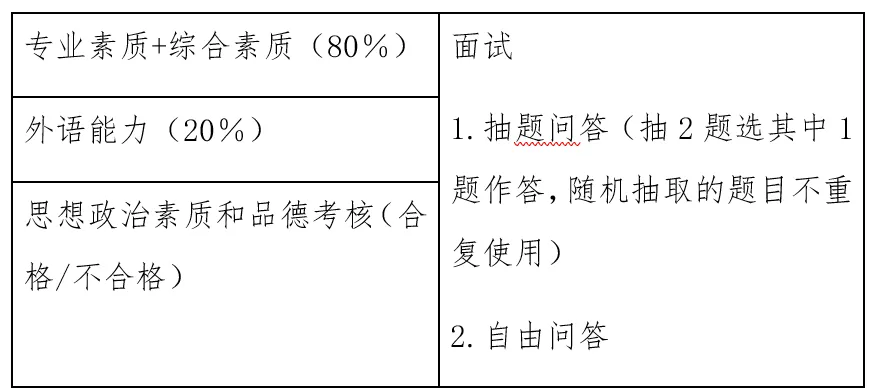 真题择校|厦门大学27马理论考研分析:内含真题/参考书目/命题特点/择校建议 第9张