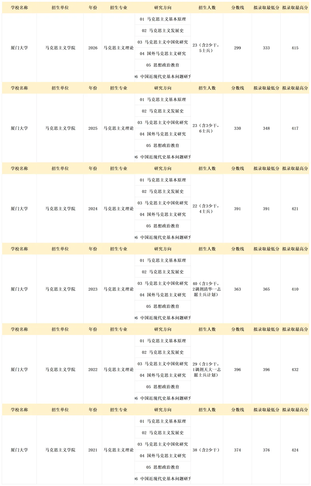 真题择校|厦门大学27马理论考研分析:内含真题/参考书目/命题特点/择校建议 第10张