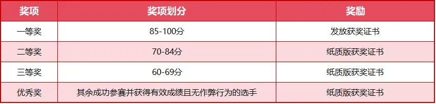 【真题领取】外文局直属单位盖章第四届大学生英语词汇大赛报名中! 第9张