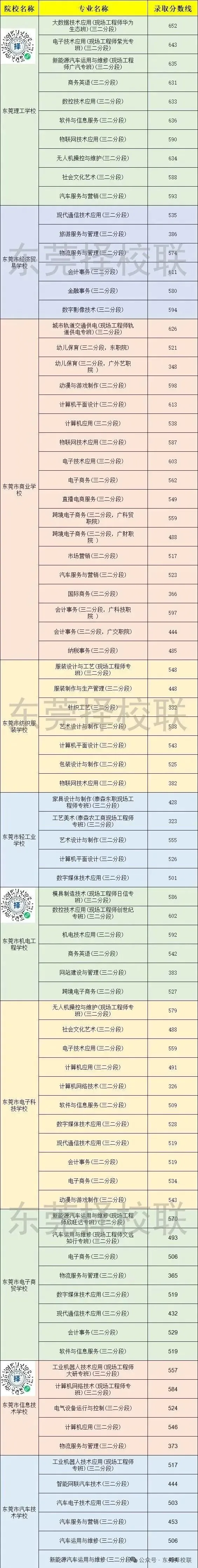 东莞中考要选三二分段吗?一文讲清!附25年三二分段录取分数! 第4张 东莞中考要选三二分段吗?一文讲清!附25年三二分段录取分数! 第4张