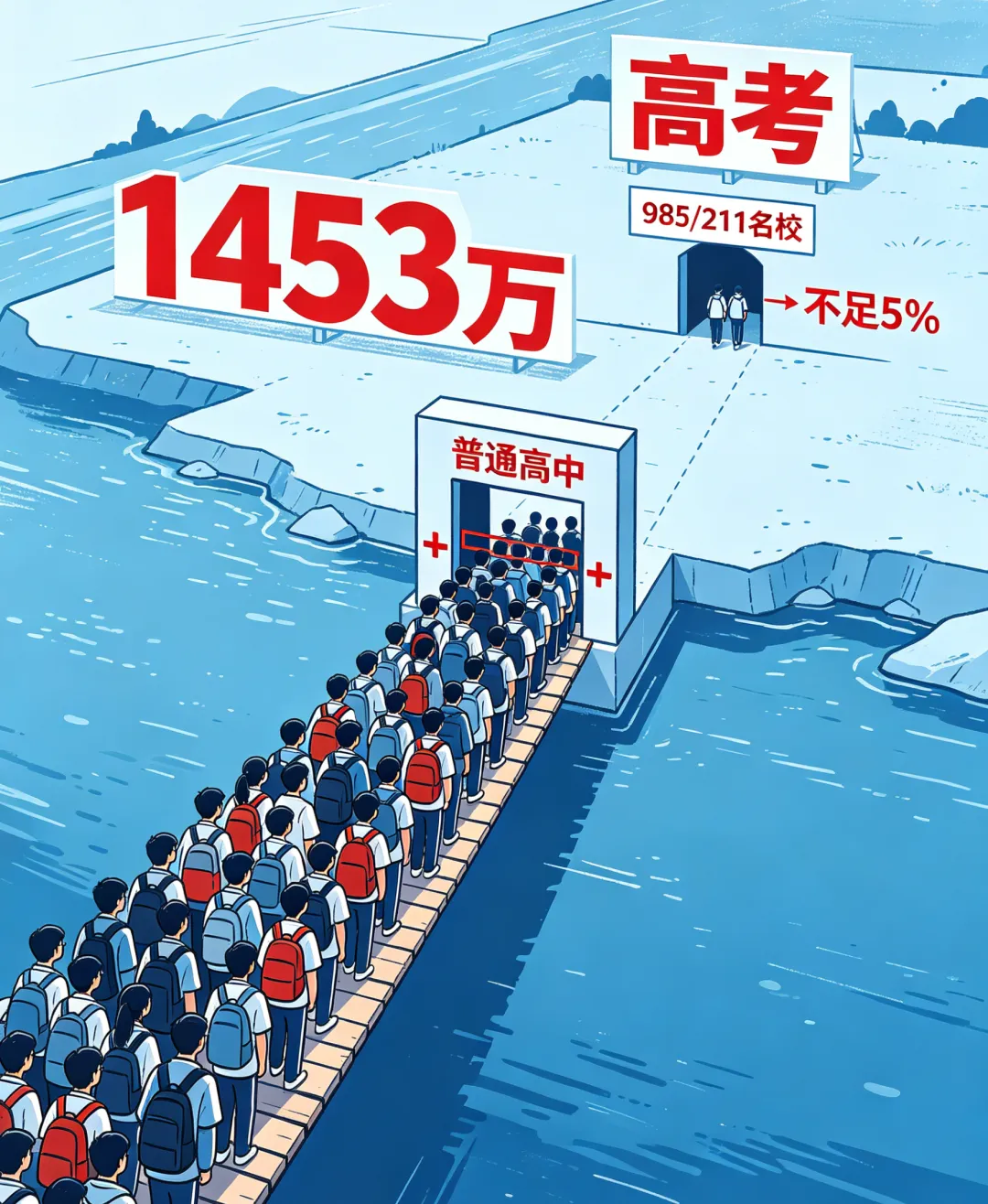 中考分流50%!这条400分冲985的路,90%家长居然不知道 第1张 中考分流50%!这条400分冲985的路,90%家长居然不知道 第1张