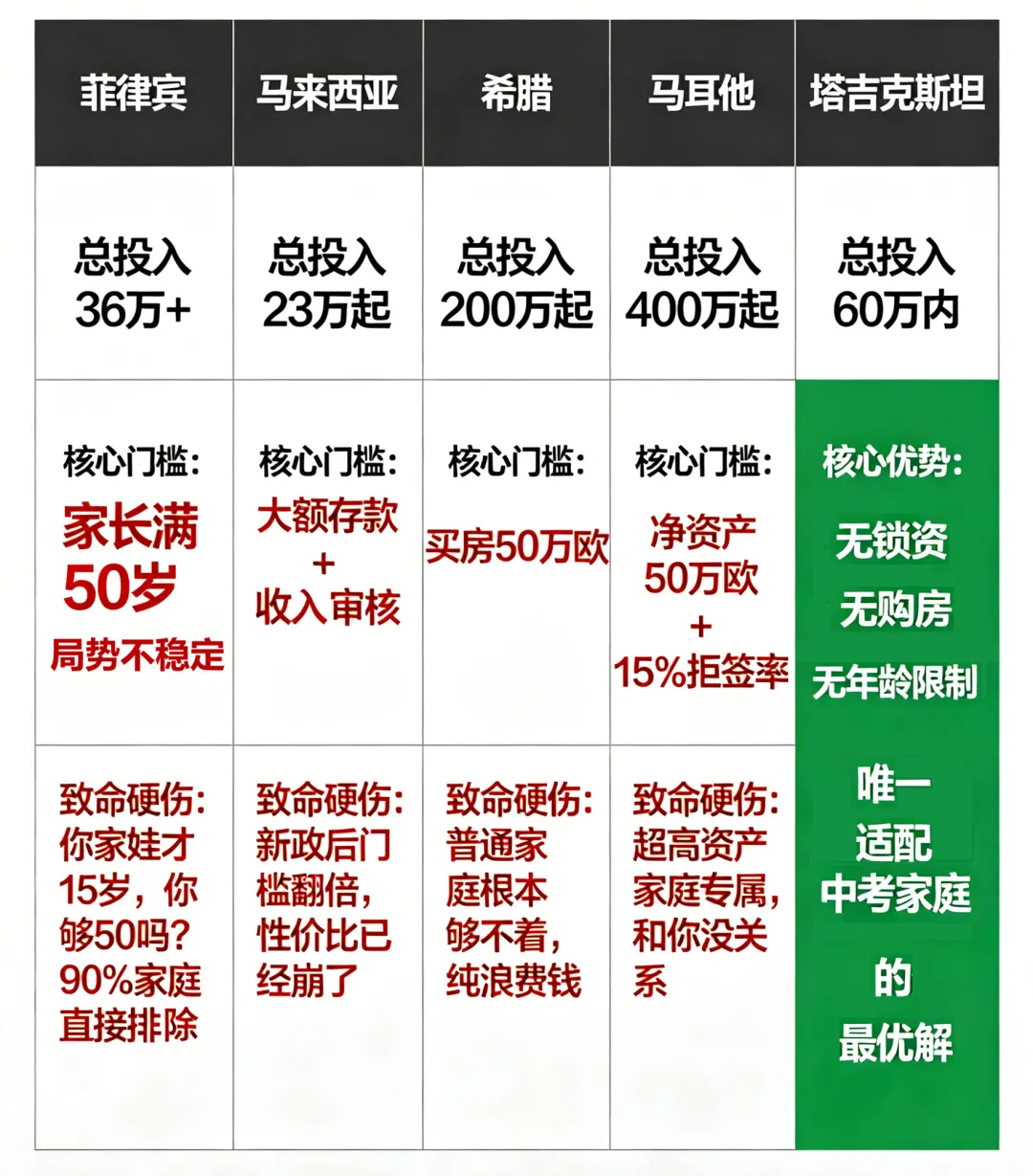 中考分流50%!这条400分冲985的路,90%家长居然不知道 第2张 中考分流50%!这条400分冲985的路,90%家长居然不知道 第2张