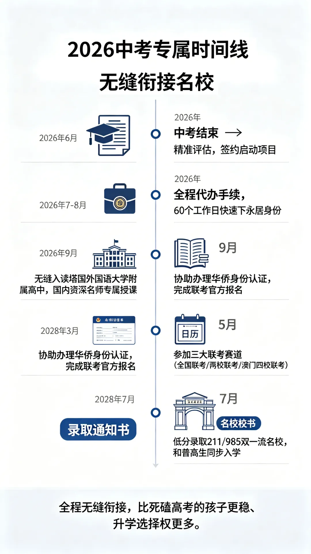 中考分流50%!这条400分冲985的路,90%家长居然不知道 第3张 中考分流50%!这条400分冲985的路,90%家长居然不知道 第3张