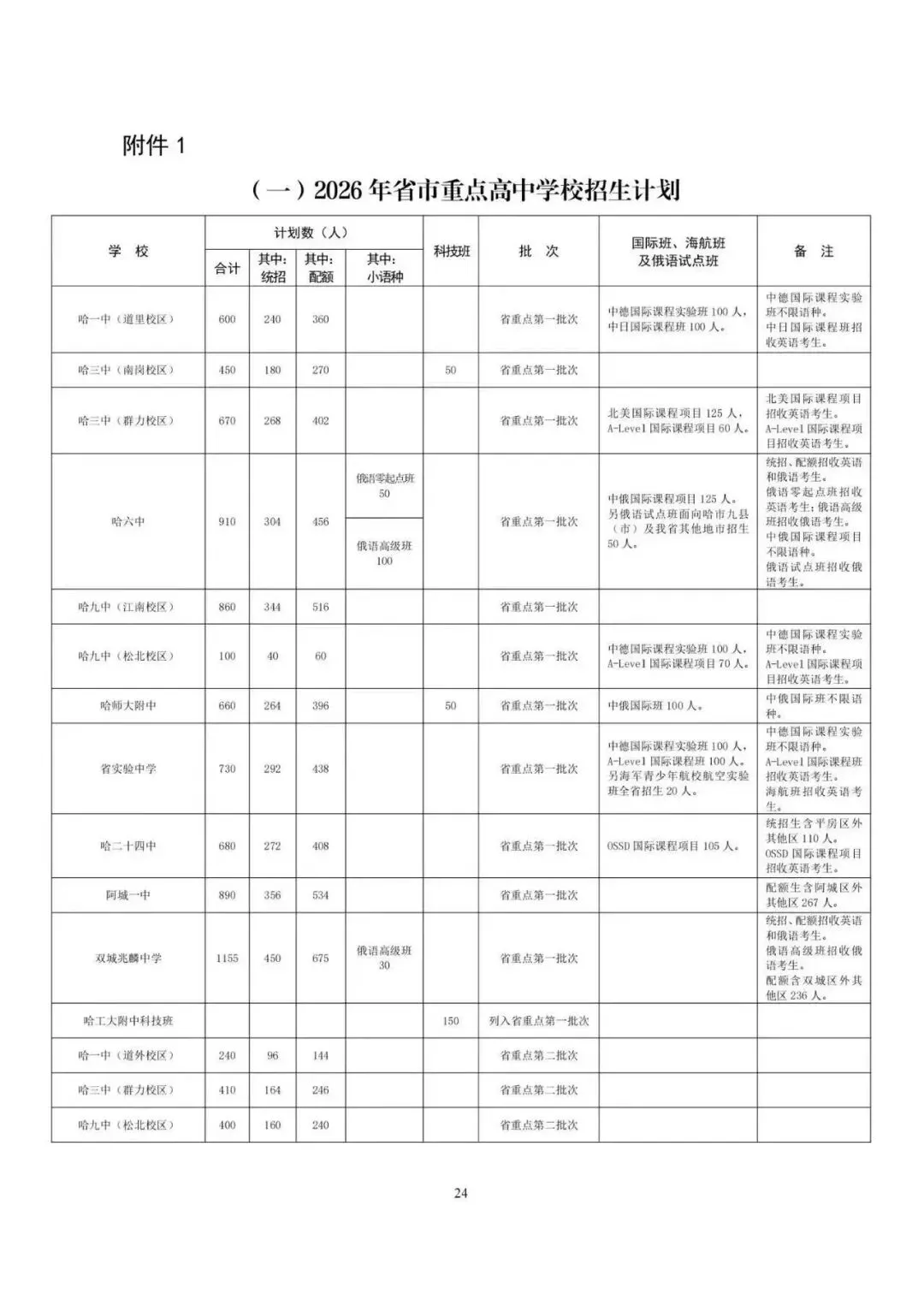 2026中考招生计划公布! 第1张