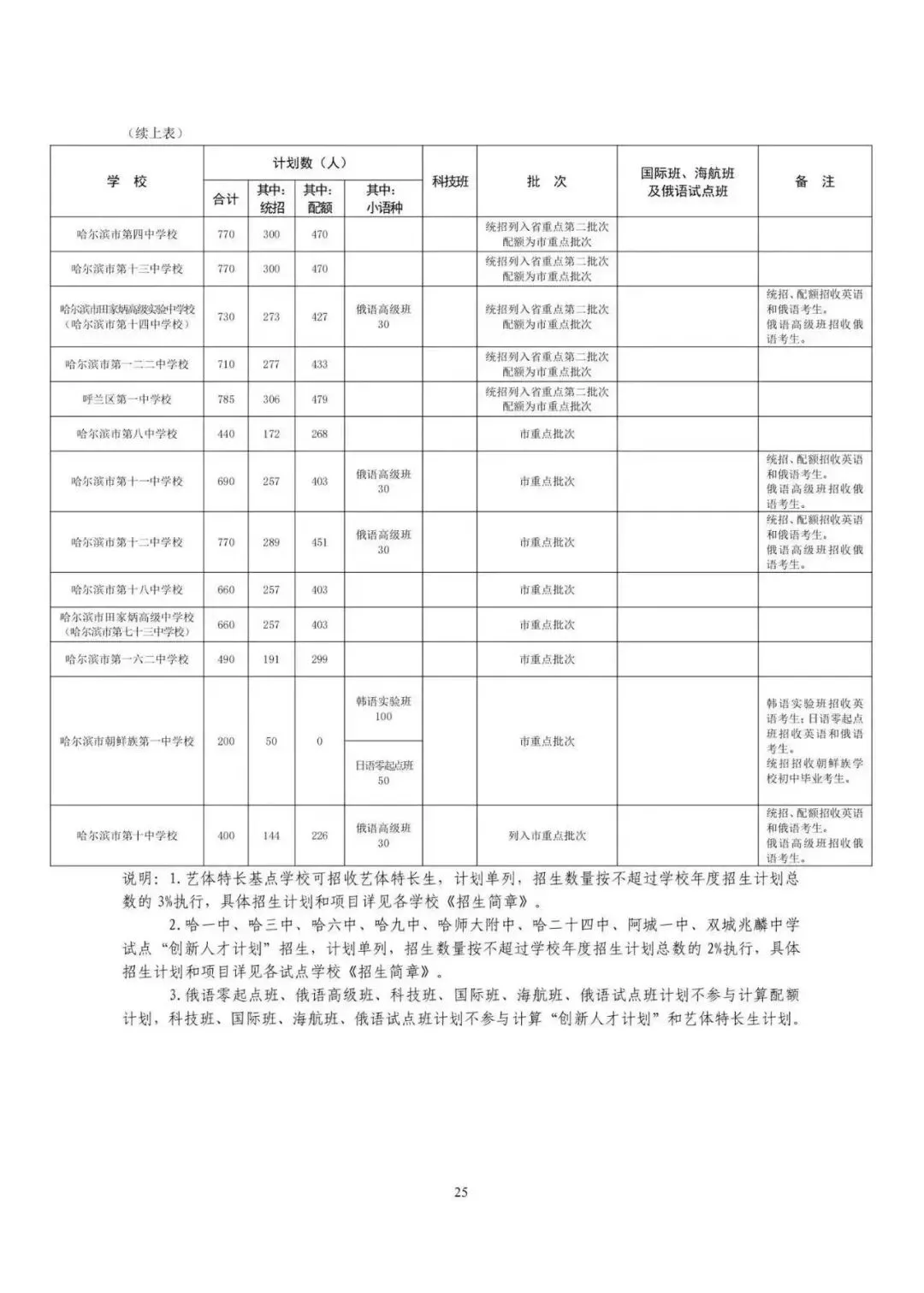 2026中考招生计划公布! 第2张