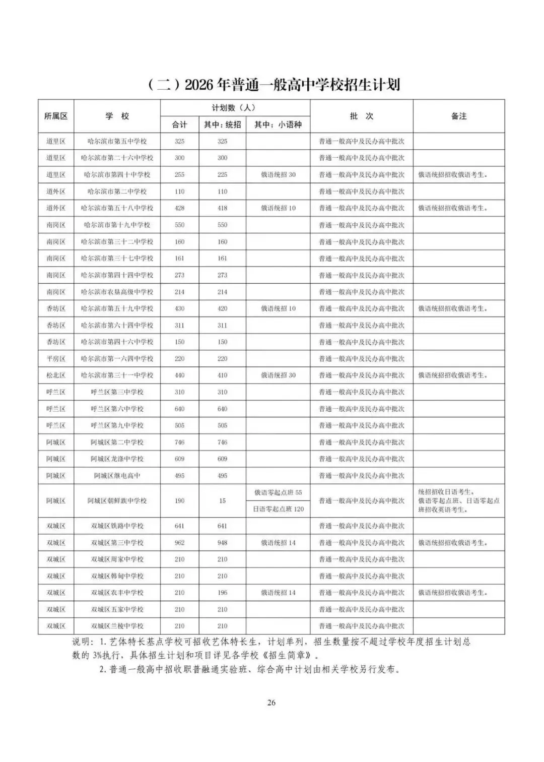 2026中考招生计划公布! 第3张