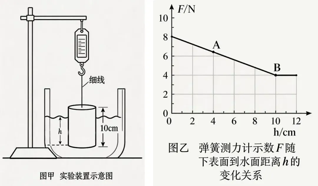 《中考物理考前经典100题》之力学中档题:液体压强与浮力,多种解题方法,变式训练 第1张 《中考物理考前经典100题》之力学中档题:液体压强与浮力,多种解题方法,变式训练 第1张
