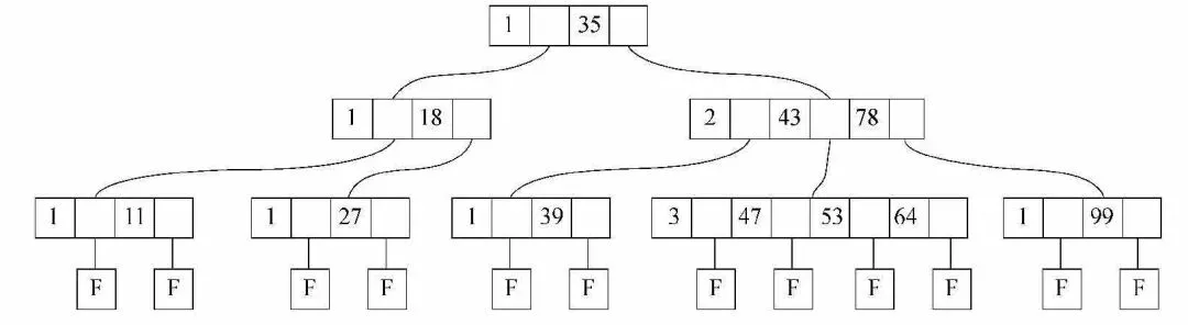 《软件设计师考前突破:考点精讲、真题精解、难点精练》书摘 第4张